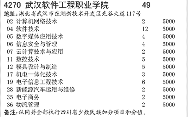 企业网站建设——如何选择最合适的方案？