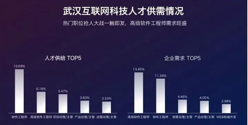 武汉软件开发：寻找适合自己的外包服务商