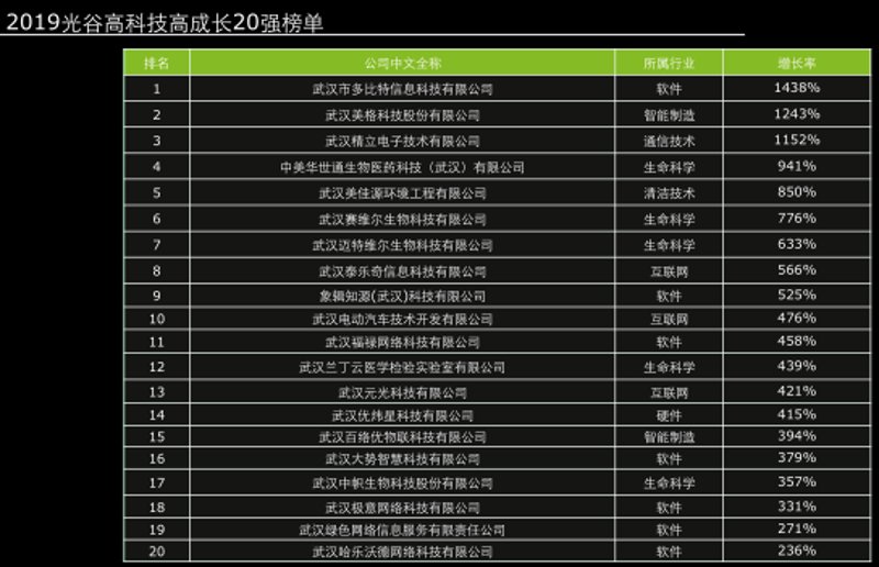 武汉软件开发：未来趋势与技术变革