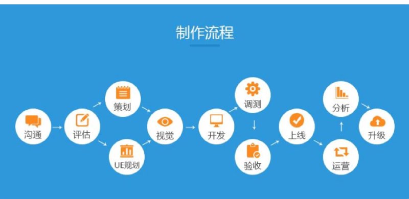 武汉软件开发:为什么选择本地团队而非外包